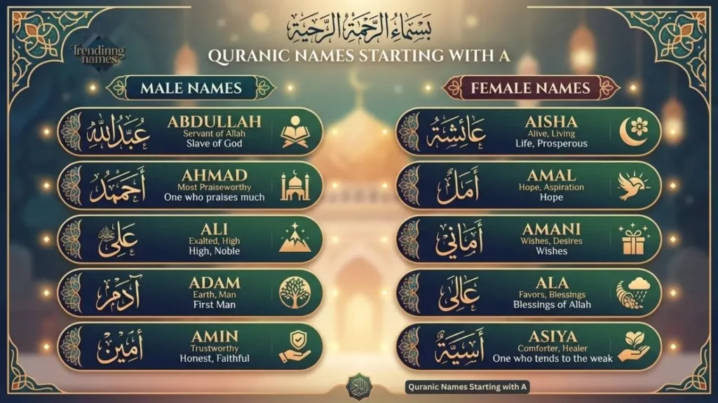 Quranic Names Starting with A